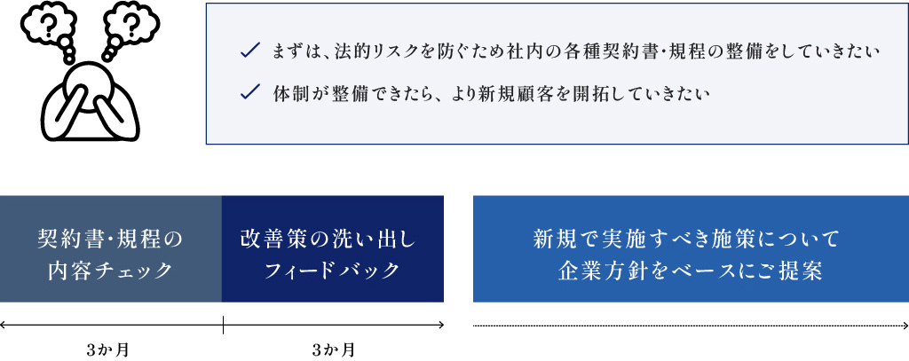 当事務所のご提案内容 