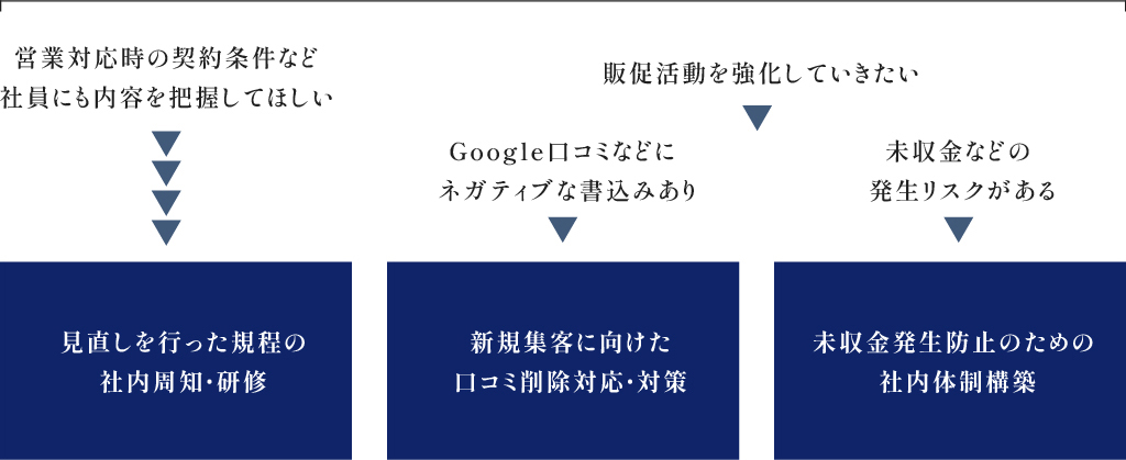 当事務所のご提案内容 