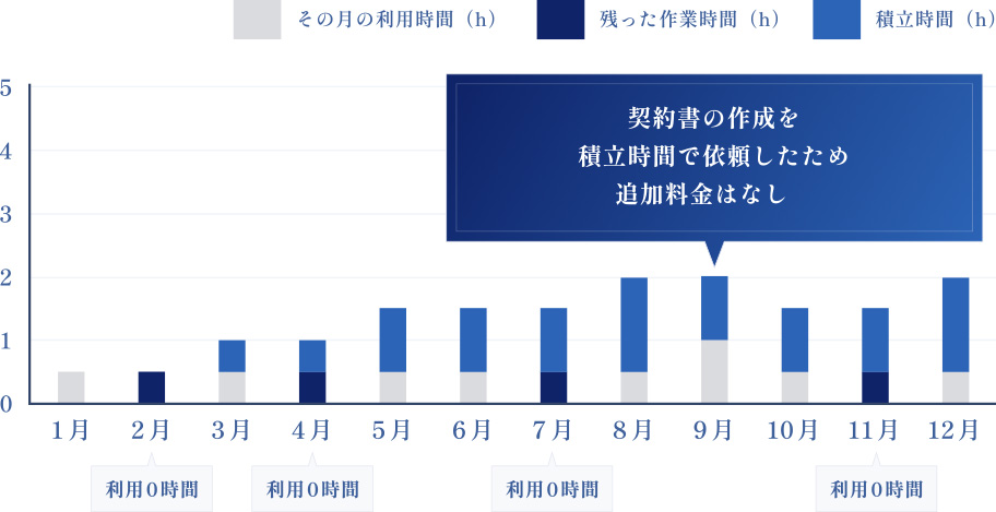 繰越イメージ例