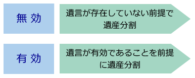 遺言無効確認請求訴訟の意義