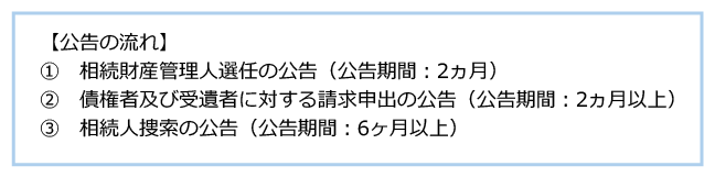 ②官報への公告