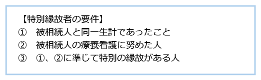 ③特別縁故者への財産分与の申立