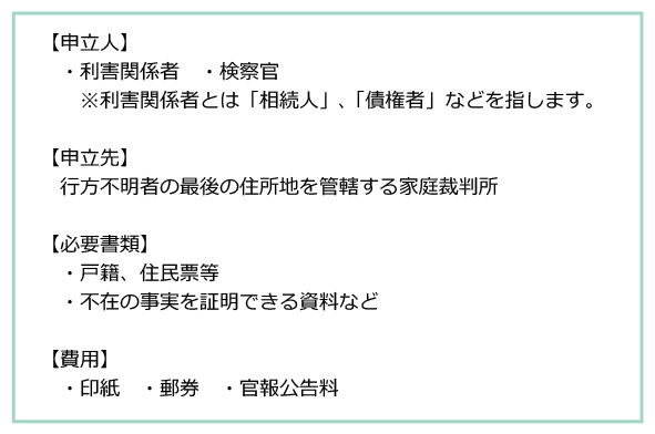 ①不在者財産管理人選任の申立