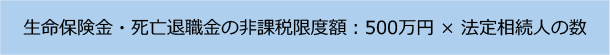 2.遺産の総額を計算