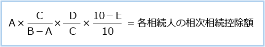 基礎控除以外の相続税控除