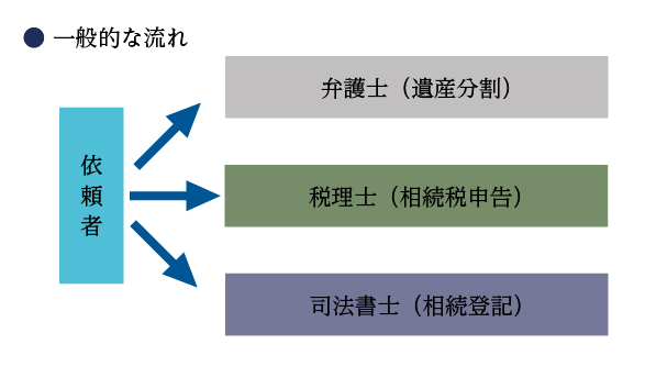 当事務所のワンストップサービス