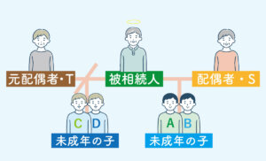 特別代理人について