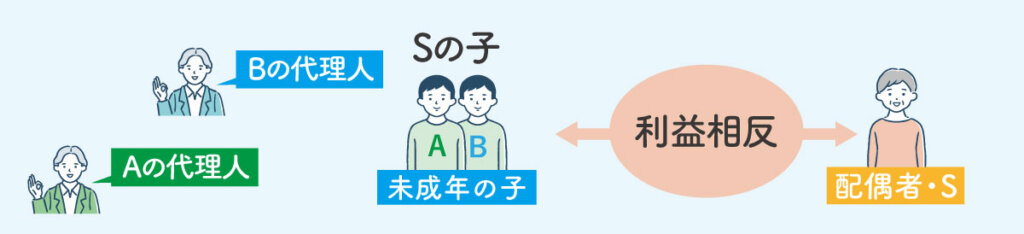 AとBそれぞれの代理人が必要