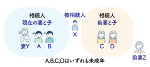 遺産分割の際に相続人に未成年者がいた場合～特別代理人の選任～