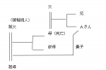 養子になった場合，相続分はどうなる？