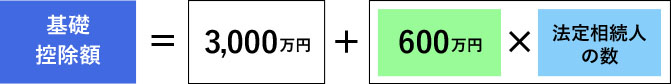 基礎控除額