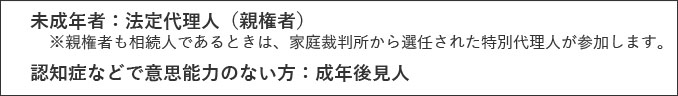 未成年者：法定代理人（親権者）  認知症などで意思能力のない方：成年後見人