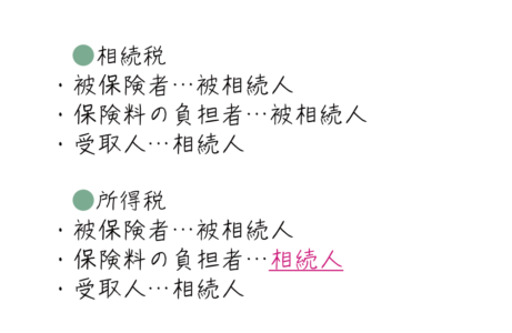 ?●相続税 ・被保険者…被相続人 ・保険料の負担者…被相続人 ・受取人…相続人 ?●所得税 ・被保険者…被相続人 ・保険料の負担者…相続人 ・受取人…相続人