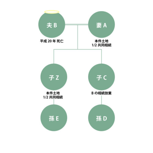 2023年（令和5年）5月19日の判例