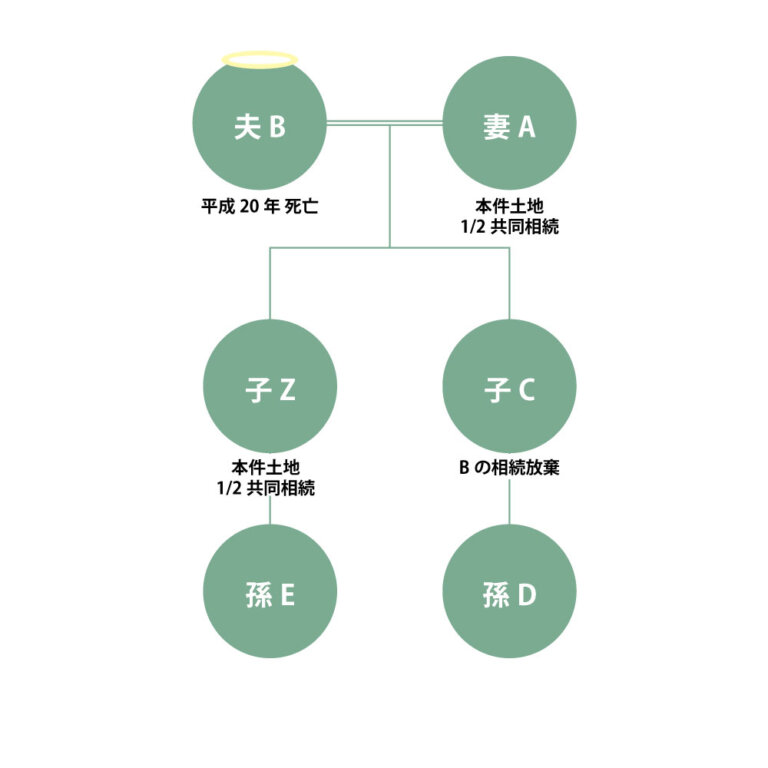 【最高裁判所判例】遺言執行者の職務権限について