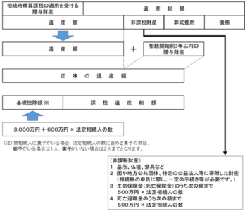 非課税財産まとめ図