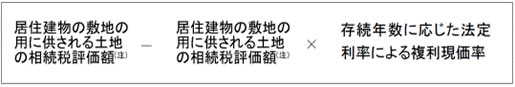 居住建物の敷地の用に伴される土地の相続税評価額