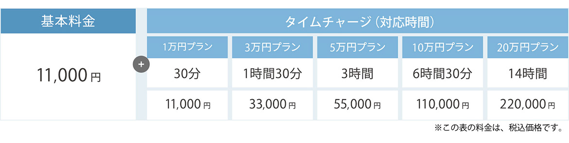 月額顧問料（プラン紹介）