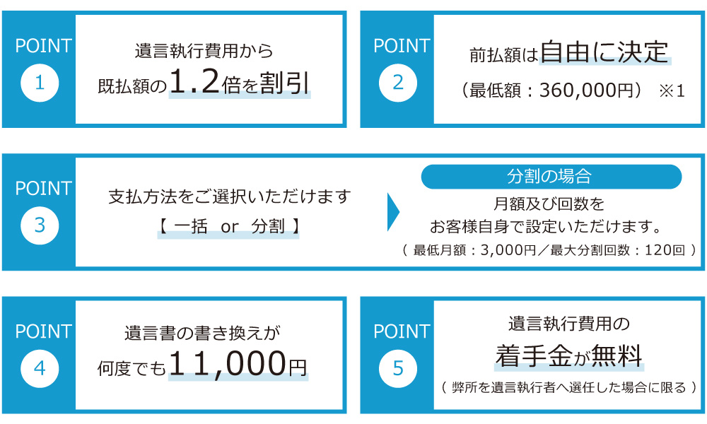 相続LOUNGEクラブ 5つのポイント