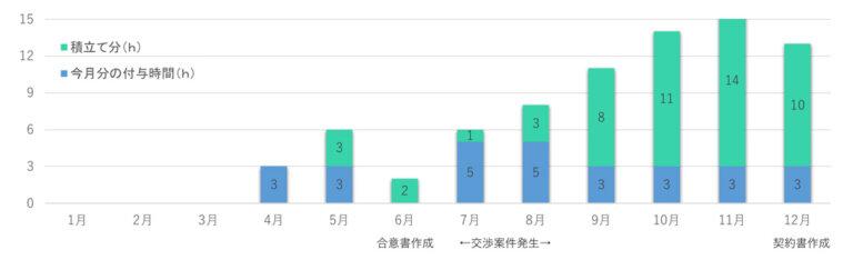 相続専門サイト更新：生前に預貯金が使い込まれているときはどうすればよい？