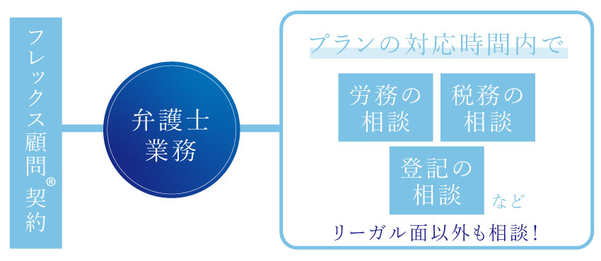 フレックス顧問®契約