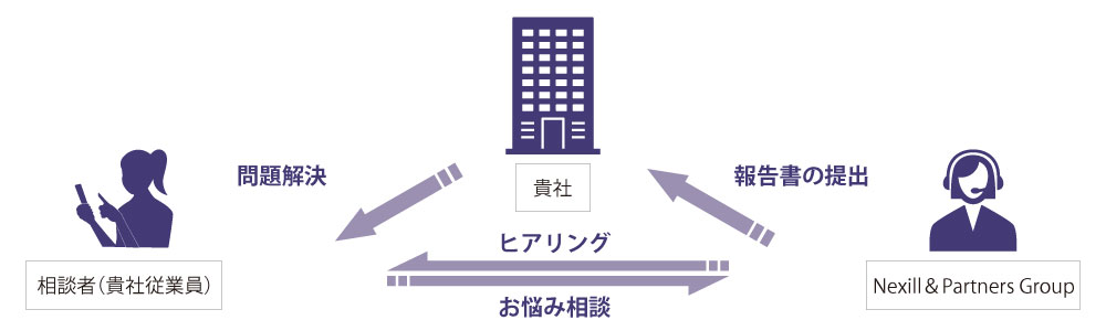 ハラスメント相談窓口