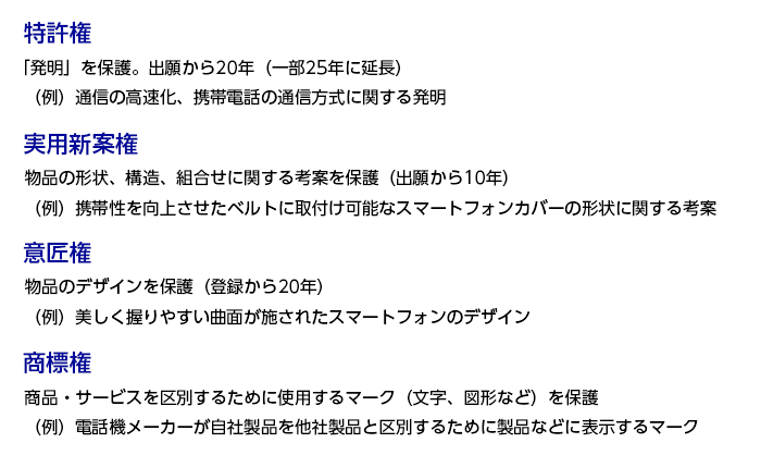 産業財産権の種類