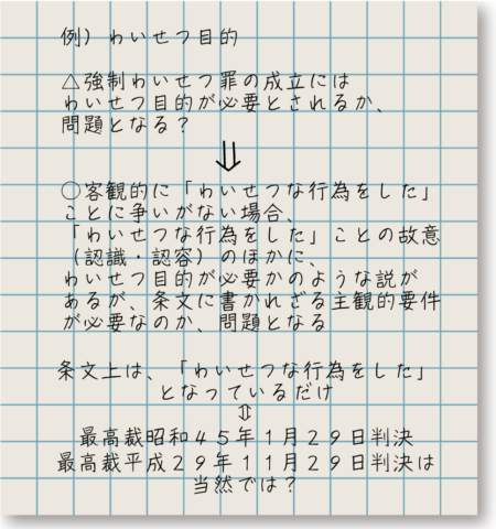 例）わいせつ目的△強制わいせつ罪の成立には​わいせつ目的が必要とされるか、問題となる？ ○客観的に「わいせつな行為をした」 ことに争いがない場合、 「わいせつな行為をした」ことの故意 （認識・認容）のほかに、 わいせつ目的が必要かのような説が あるが、​条文に書かれざる主観的要件 が必要なのか、問題となる​