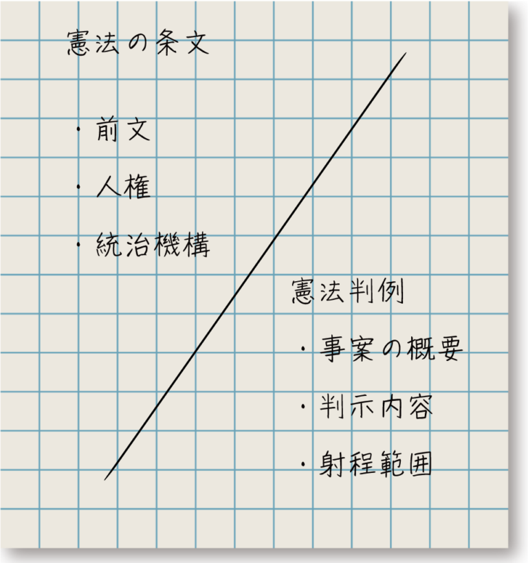 元検事・元司法試験考査委員（憲法）が考える司法試験―司法試験（憲法）で問われているものは何か？