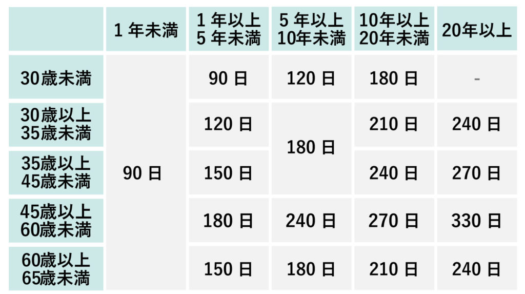 雇用保険ってなに?①