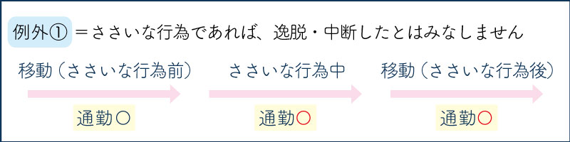 例外①＝ささいな行為であれば、逸脱・中断したとはみなしません