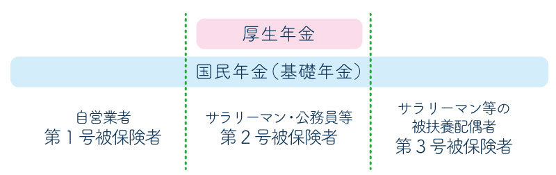 年金保険ってなに？①（年金制度編）